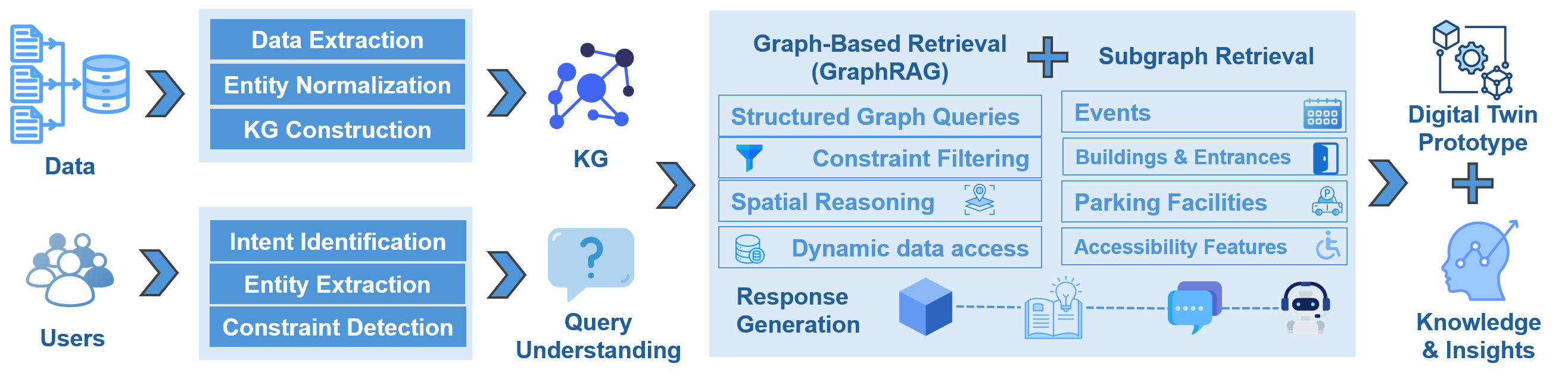 Framework
