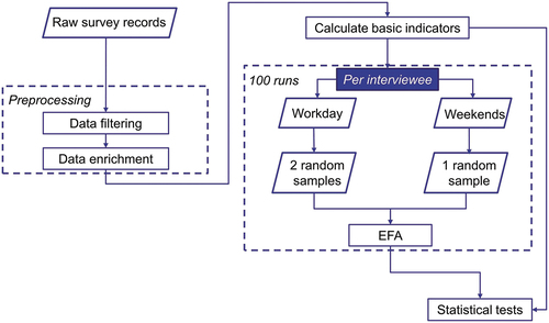 Key figure